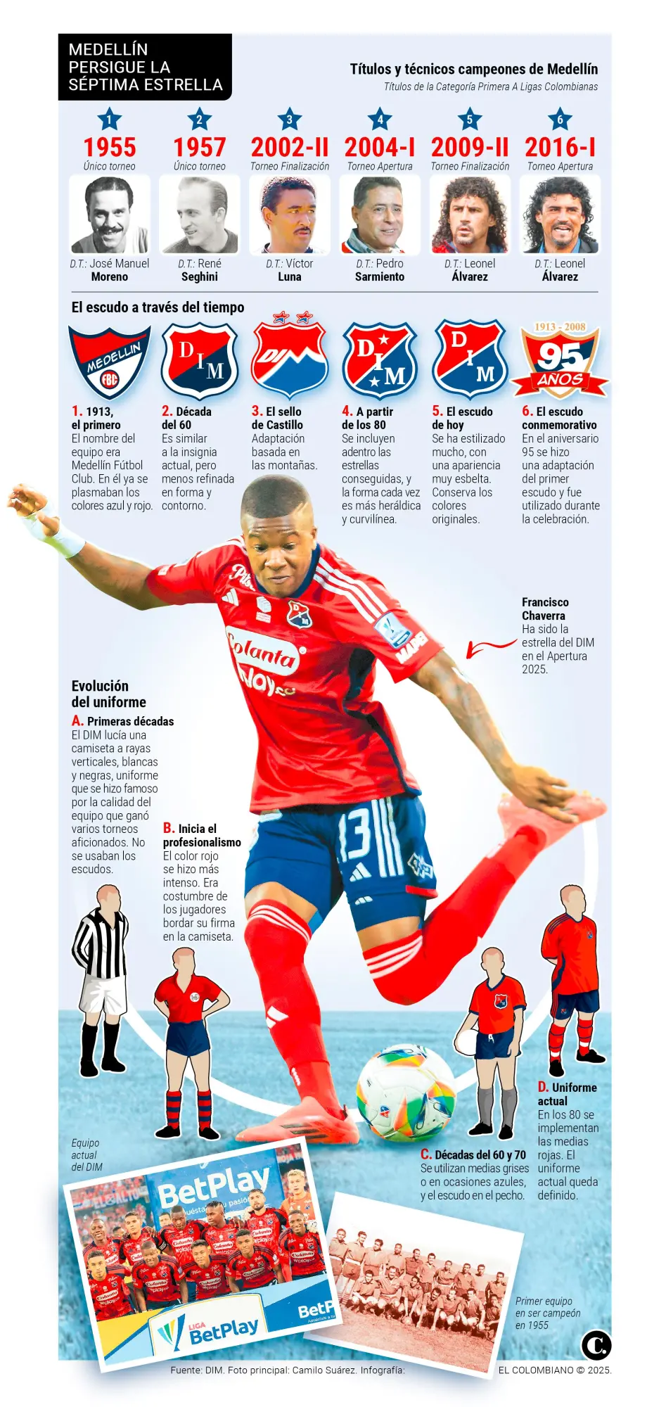 InfogrÃ¡fico
