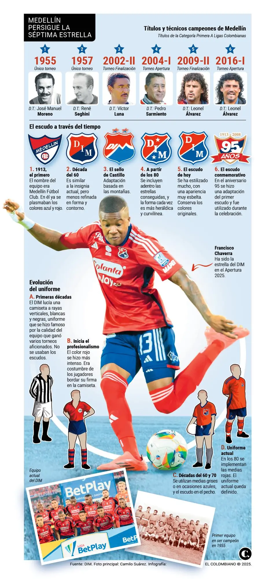 InfogrÃ¡fico