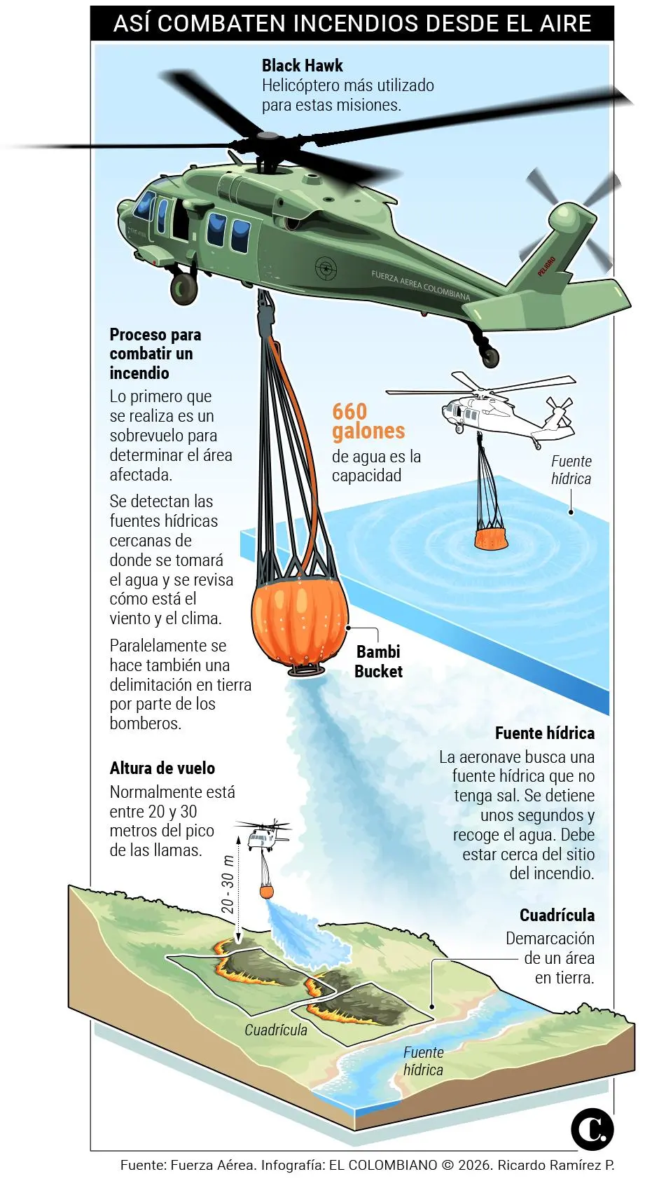 InfogrÃ¡fico