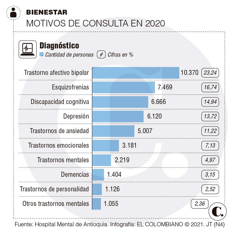 InfogrÃ¡fico