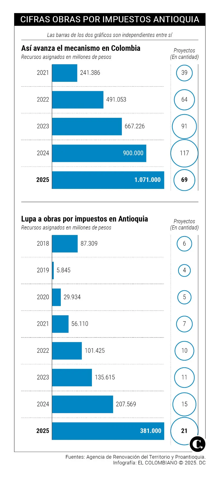InfogrÃ¡fico