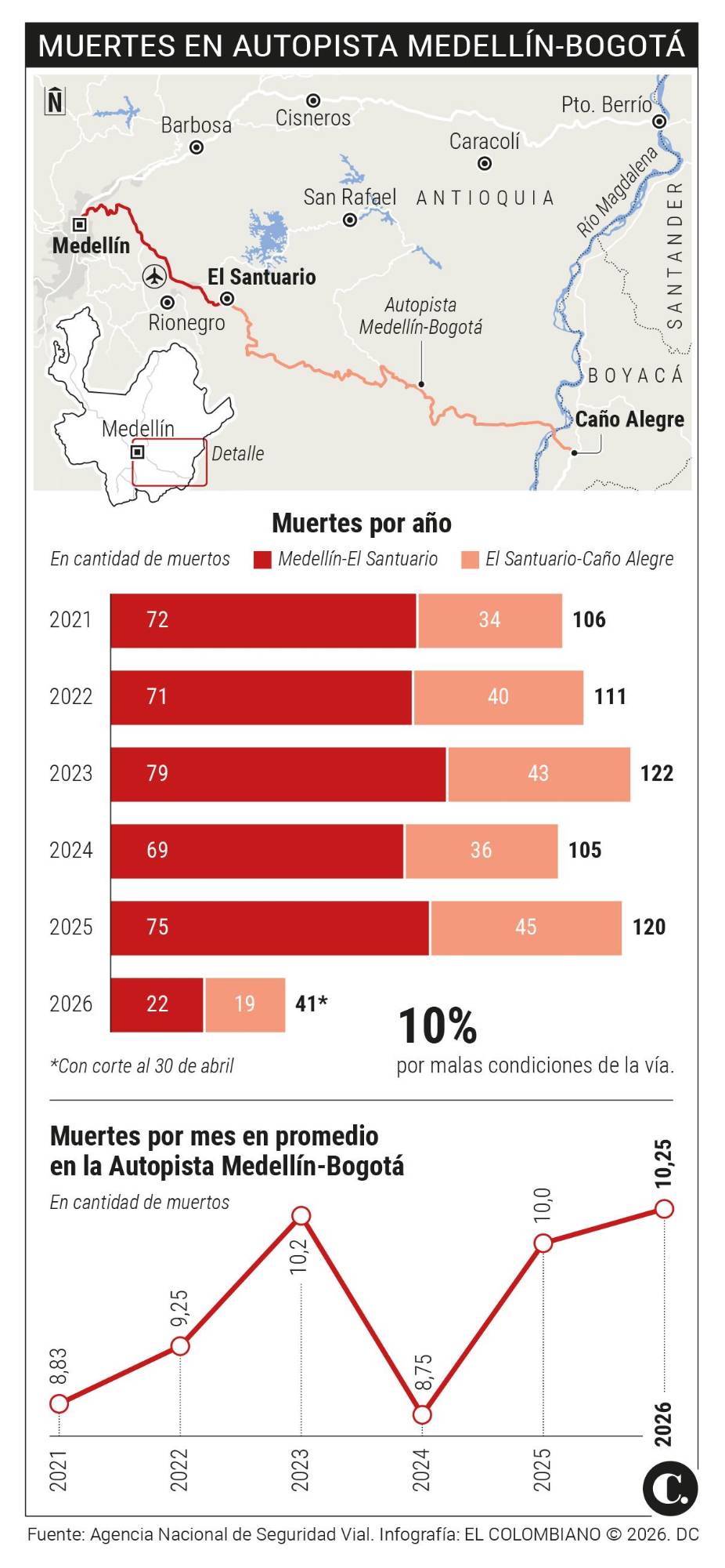 InfogrÃ¡fico