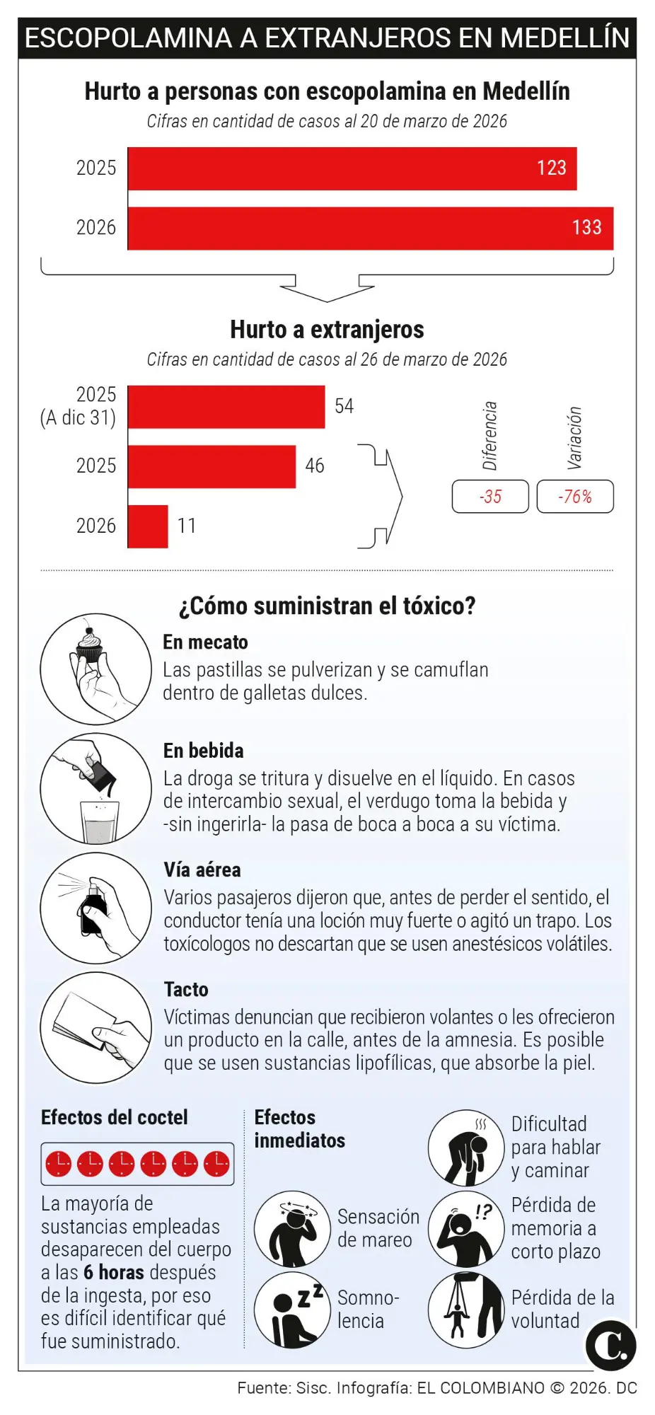 InfogrÃ¡fico
