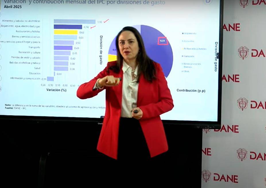Piedad Urdinola, directora del Dane, explicó los datos de inflación del mes de abril. FOTO tomada de YouTube