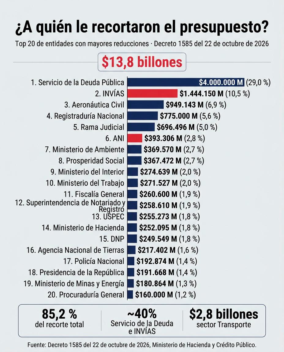 InfogrÃ¡fico