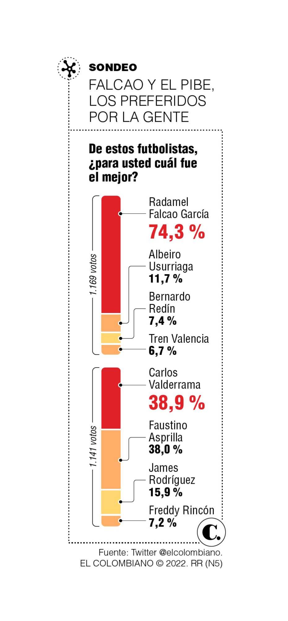 InfogrÃ¡fico