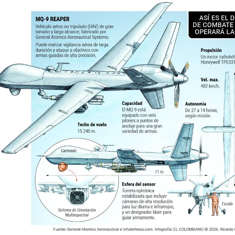 Descripción: Así es el dron de combate que operará la Fac. Fecha de evento: 18/09/2026. Fuente: General Atomics Aeronautical e Infodefensa. Gráfico: Departamento de Infografía, Ricardo Ramírez.
