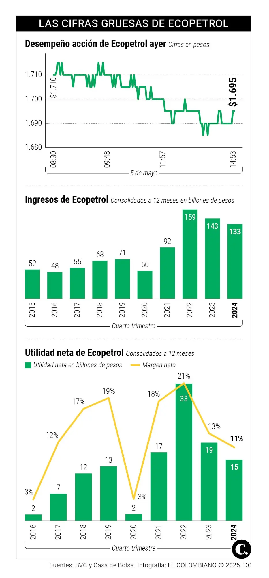 InfogrÃ¡fico