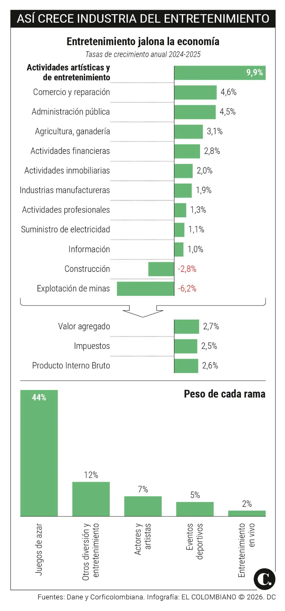 InfogrÃ¡fico