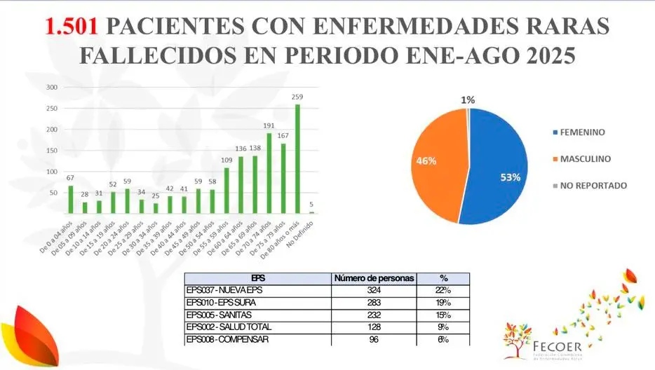 InfogrÃ¡fico