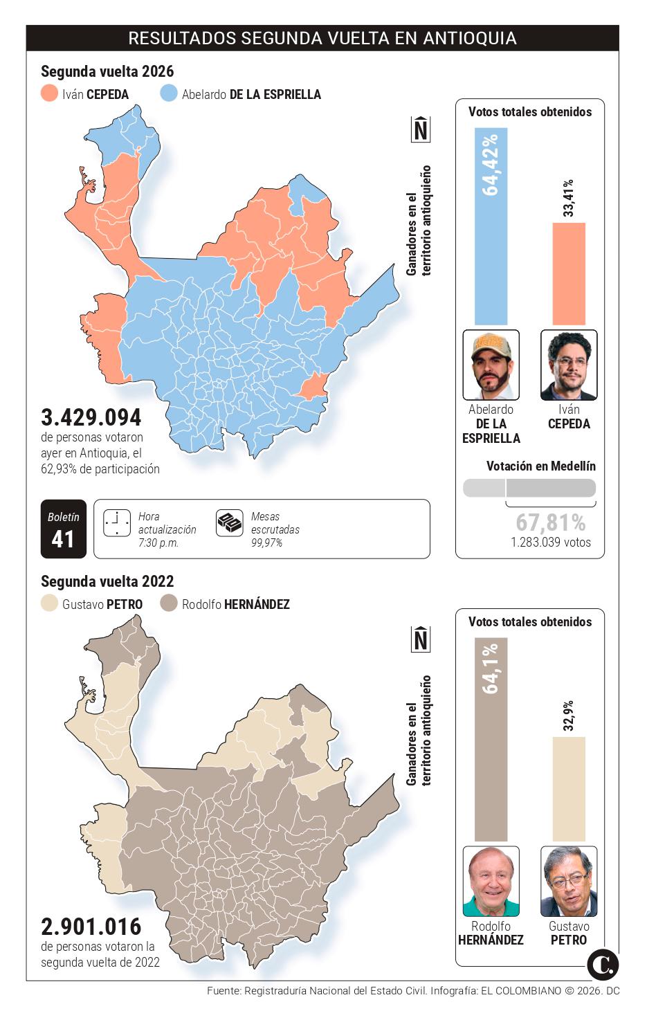 InfogrÃ¡fico