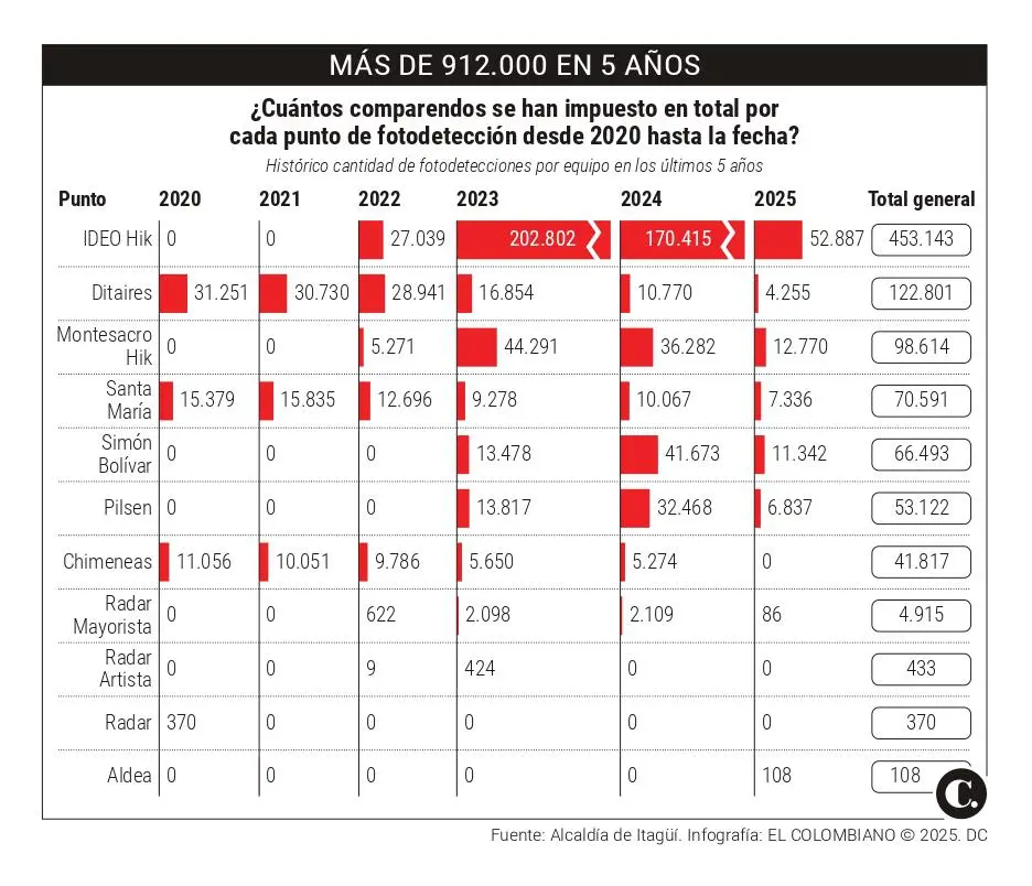 InfogrÃ¡fico