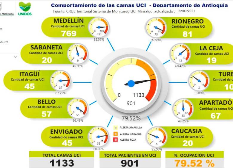 Crece temor por tercera ola de contagios y ocupación de UCI