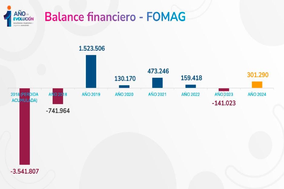 InfogrÃ¡fico