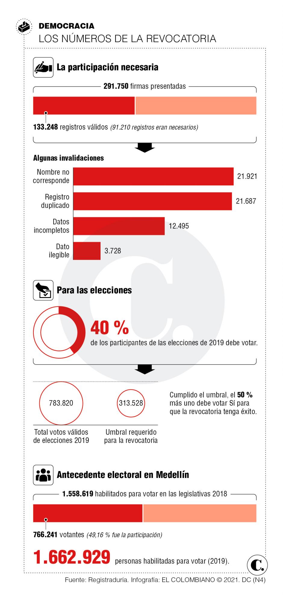 InfogrÃ¡fico
