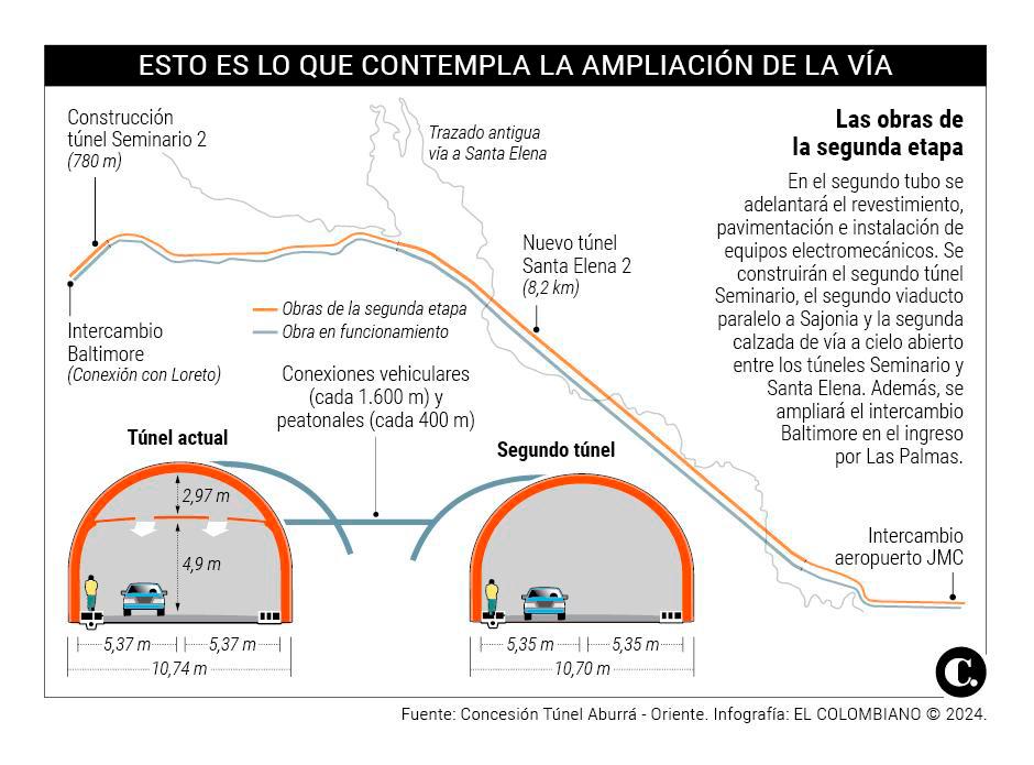 Ampliación del Túnel de Oriente será una ‘cirugía’ de alta precisión: estos serán los retos de la megaobra