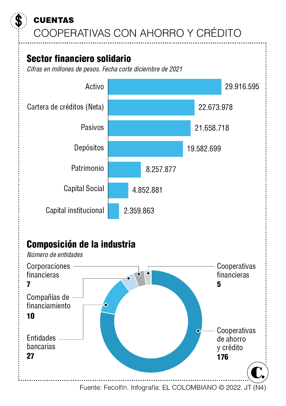 El sector cooperativo del país se trazó la hoja de ruta al año 2025