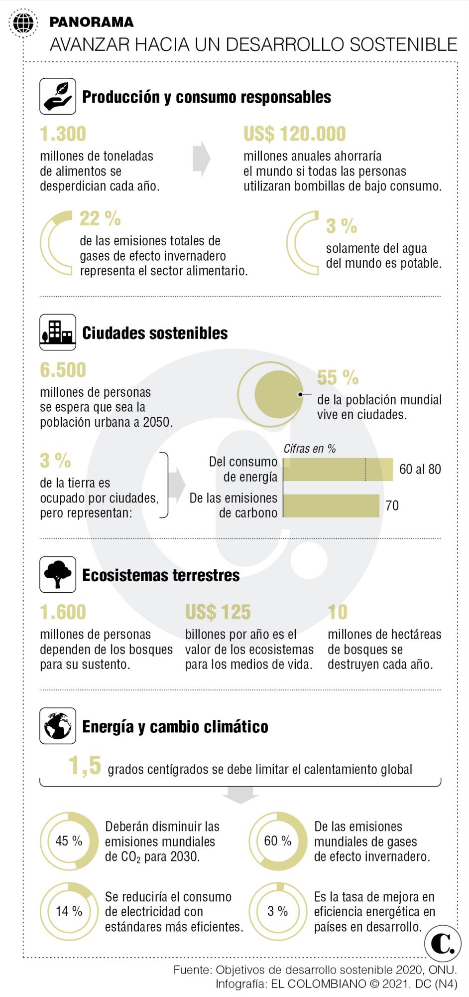 InfogrÃ¡fico
