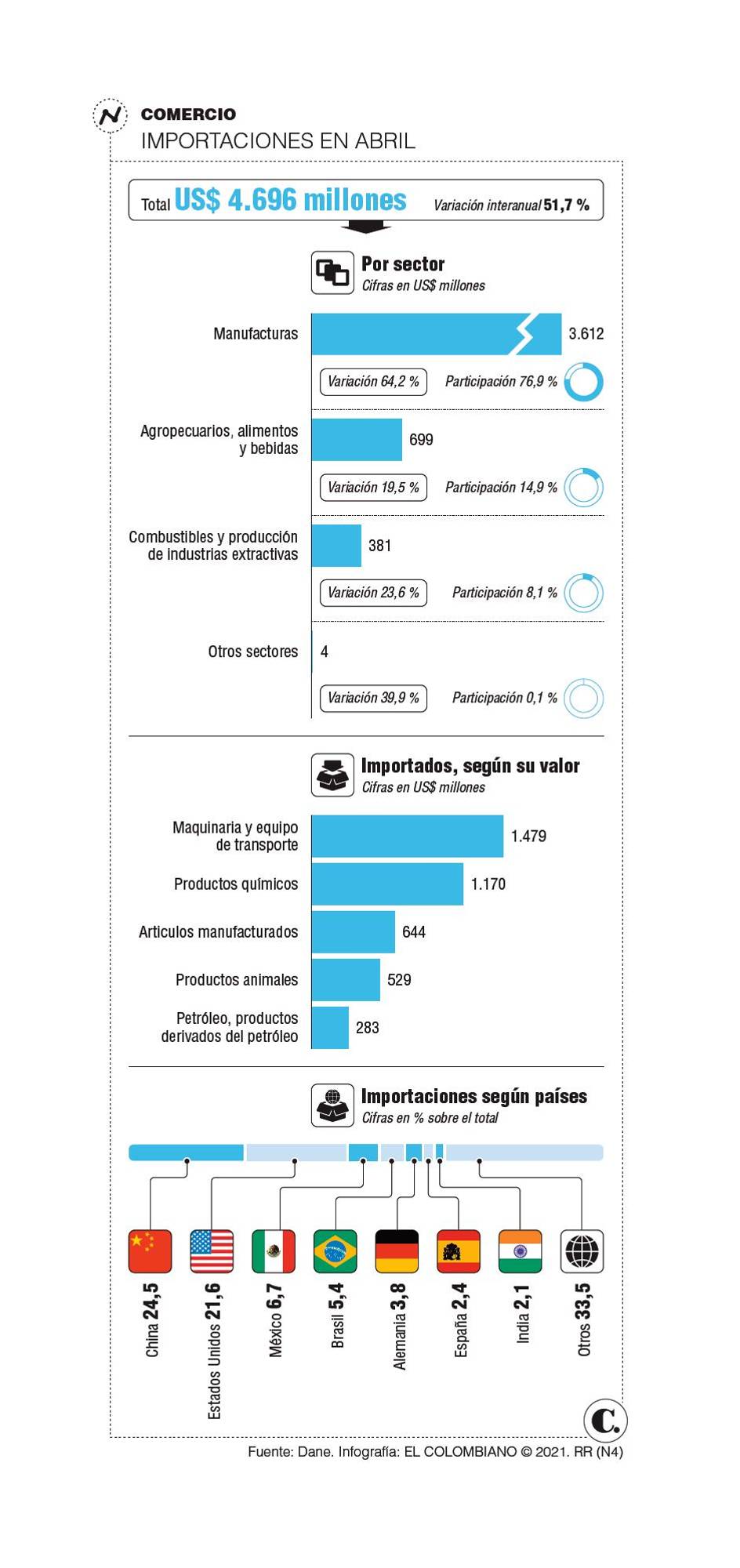 InfogrÃ¡fico