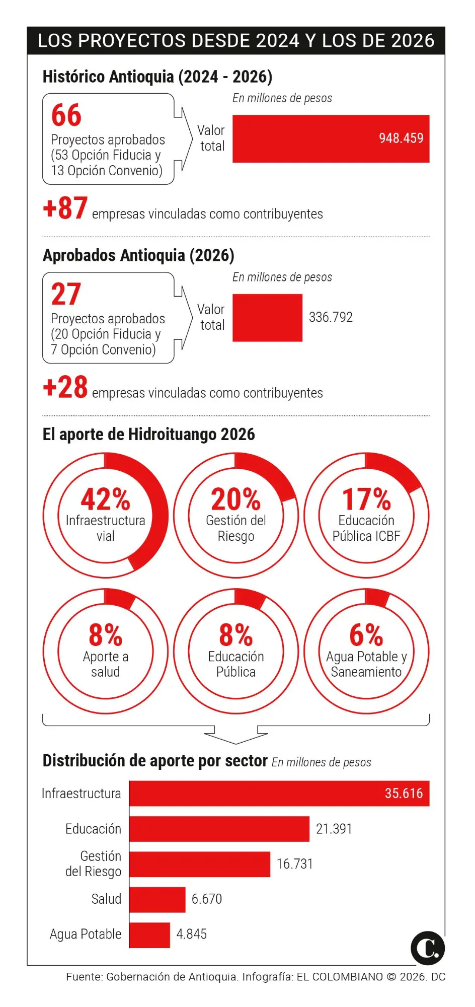 InfogrÃ¡fico