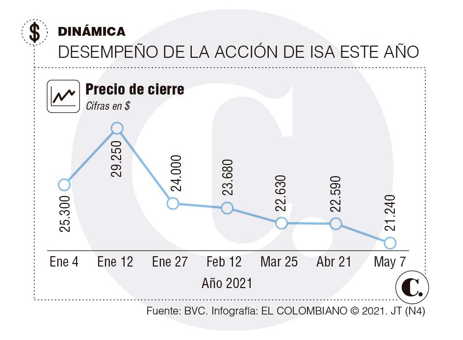 InfogrÃ¡fico
