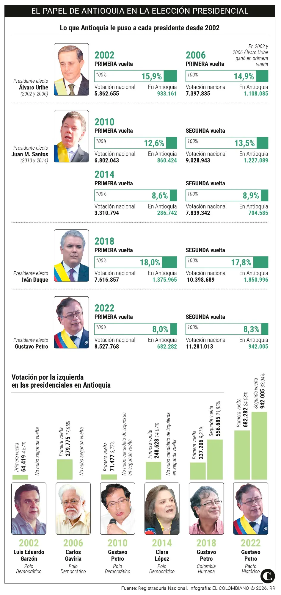 InfogrÃ¡fico