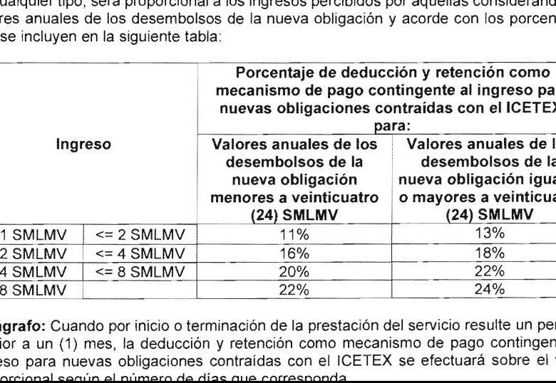 Así podrán calcular los deudores sus cuotas. FOTO Cortesía