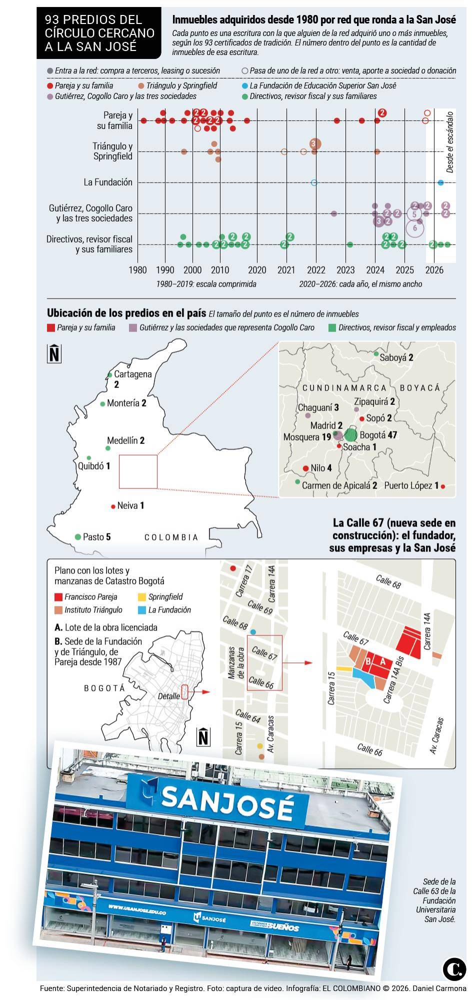 InfogrÃ¡fico