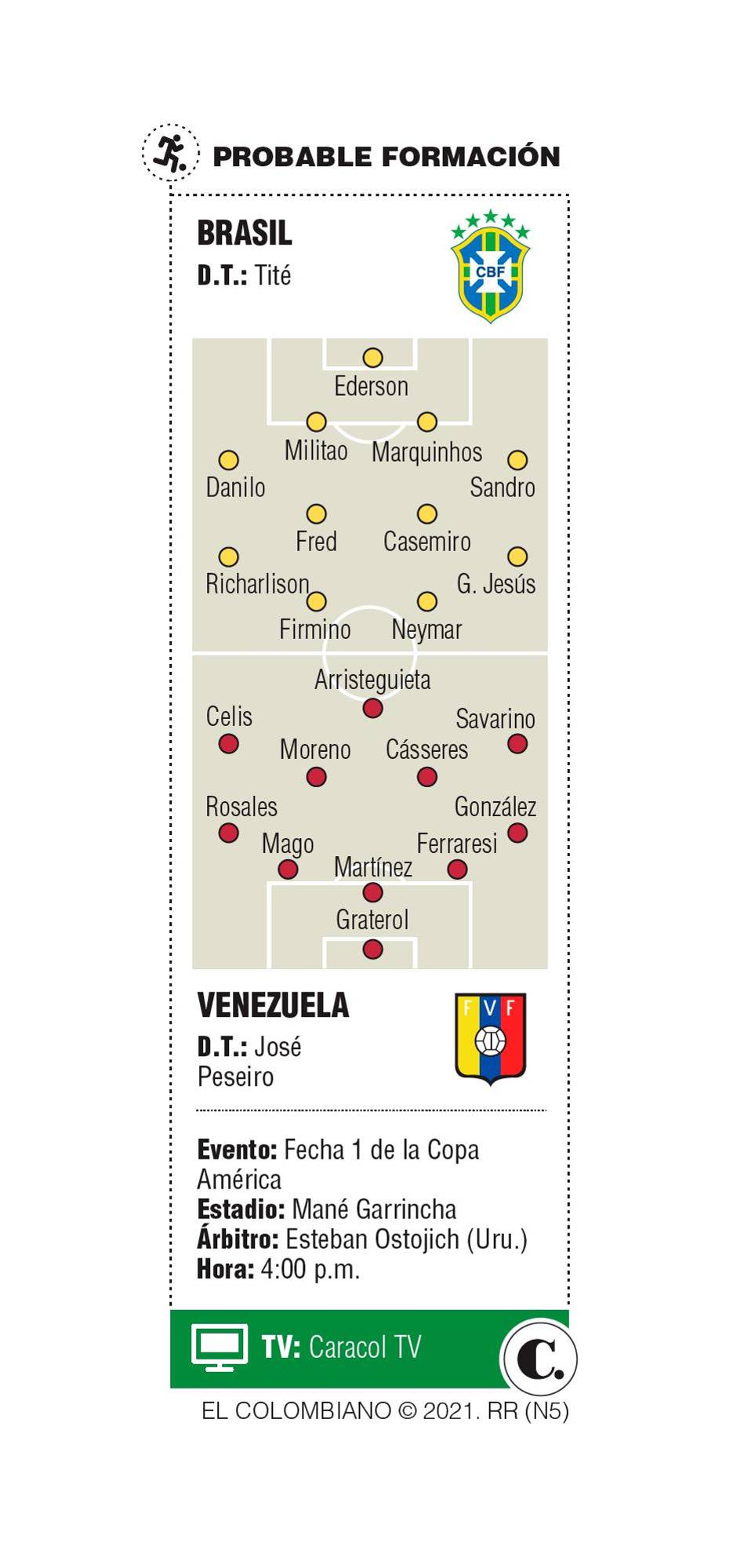 InfogrÃ¡fico