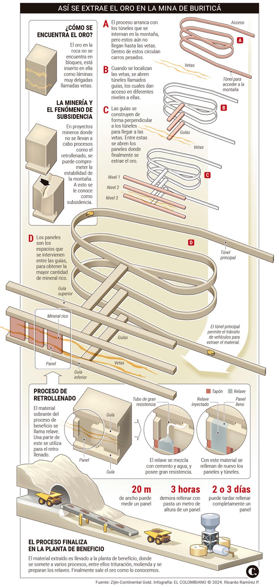 InfogrÃ¡fico