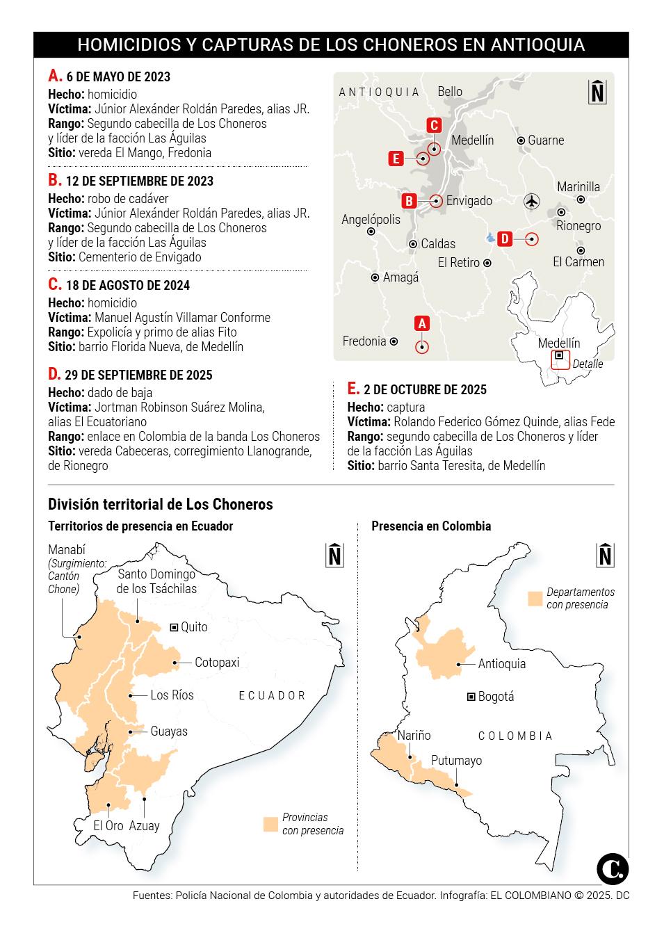 InfogrÃ¡fico
