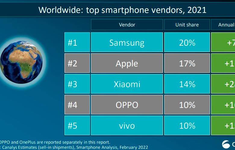 Ni Samsung ni Apple: esta es la marca que más mueve celulares en Colombia