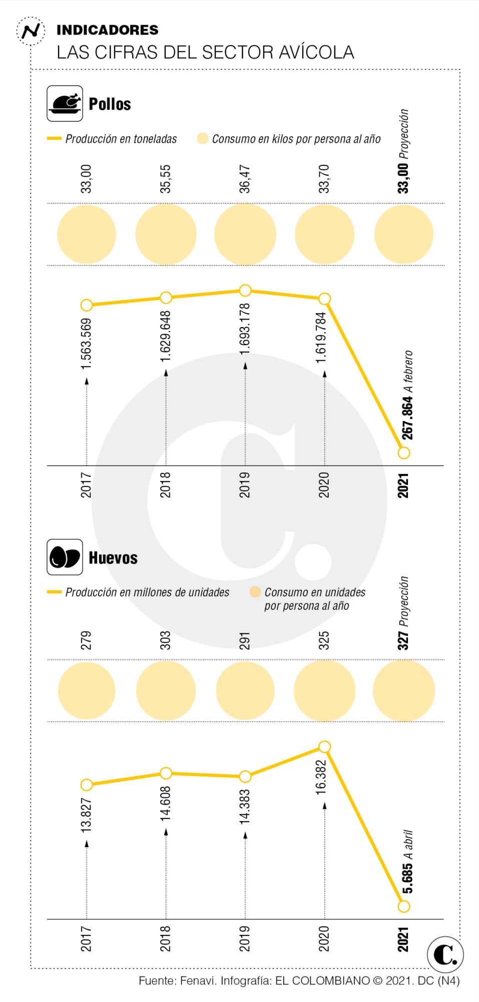 Huevo: no es lo que vale, es lo que cuesta producirlo