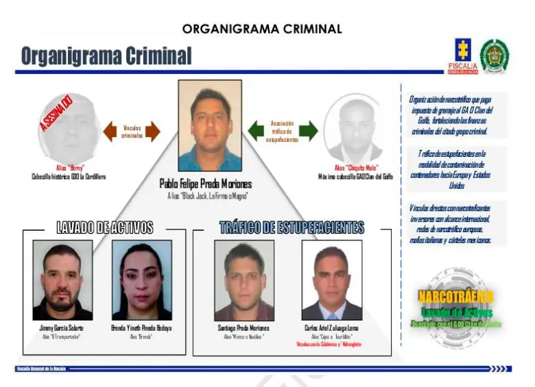La presunta red criminal de alias “Black Jack”, según el expediente de la Fiscalía. FOTO: CORTESÍA.
