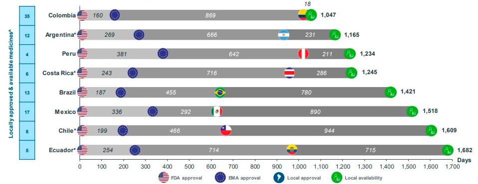 InfogrÃ¡fico