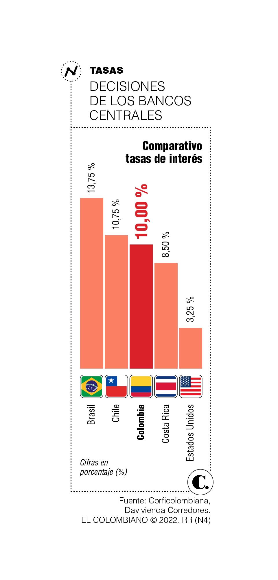InfogrÃ¡fico