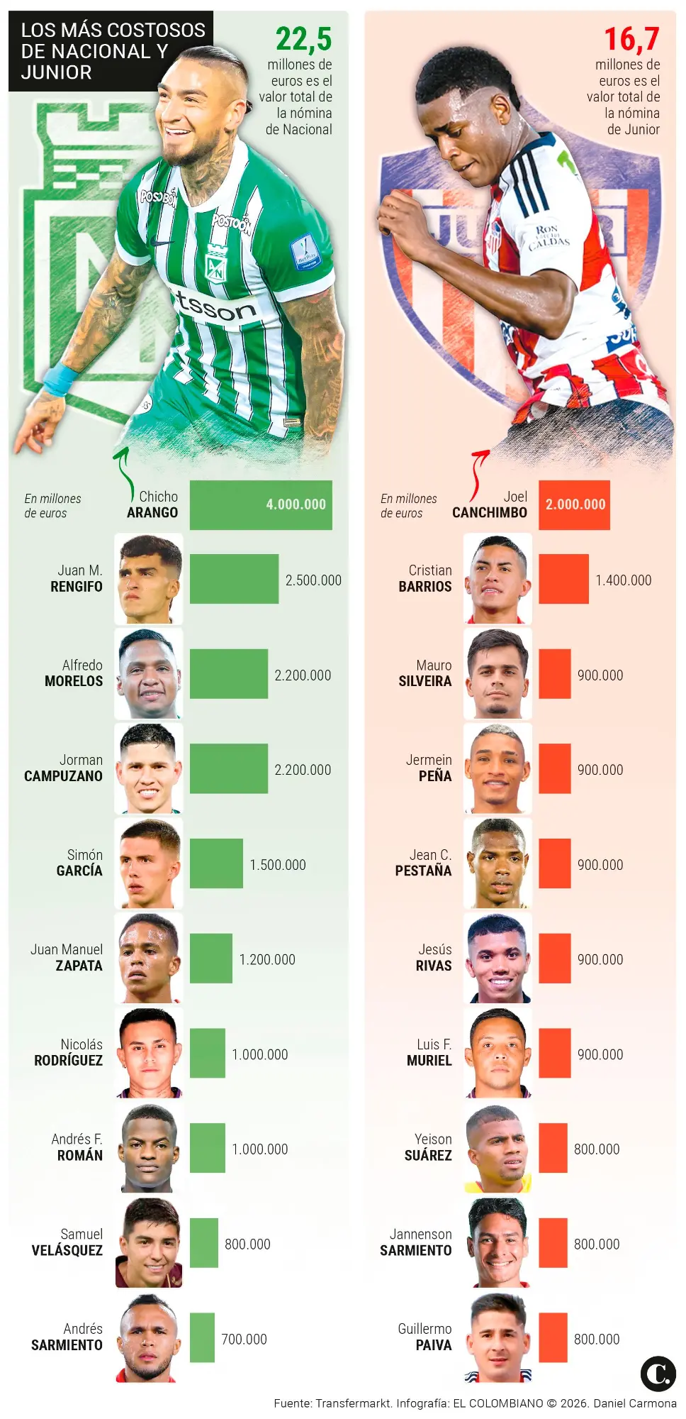InfogrÃ¡fico