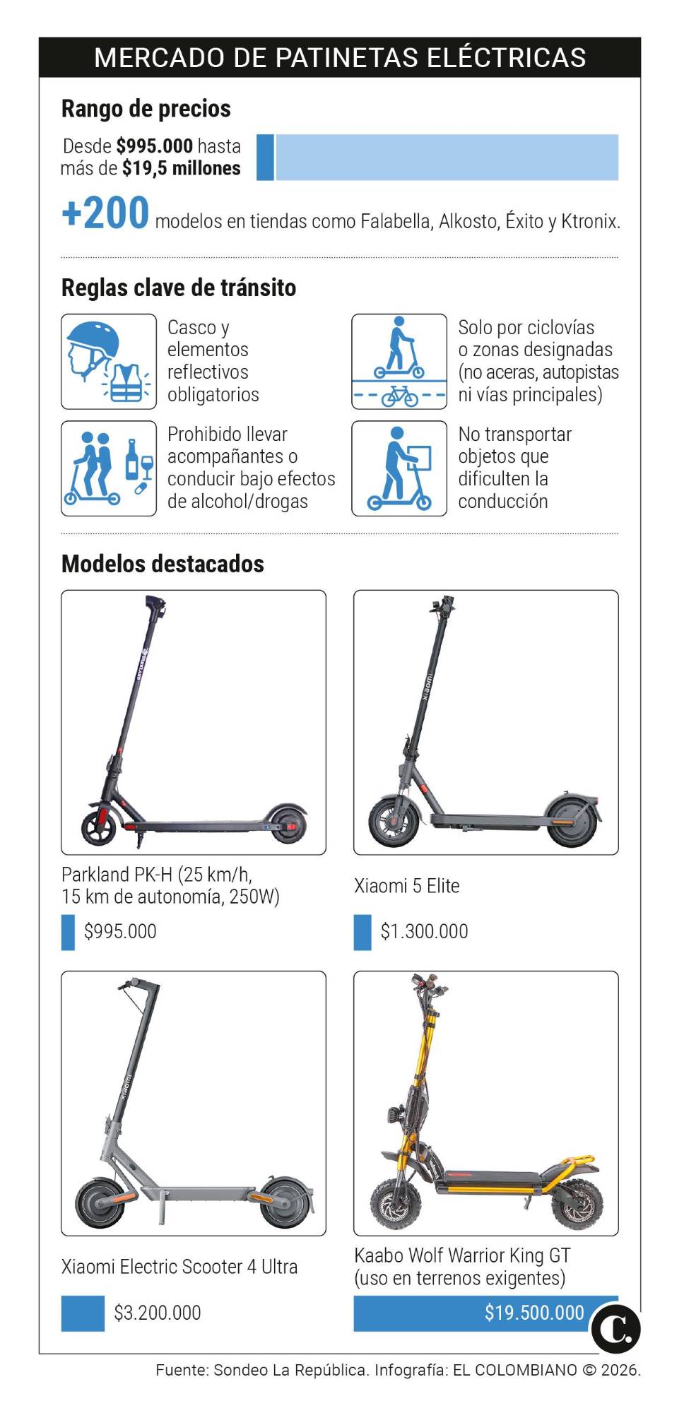 InfogrÃ¡fico