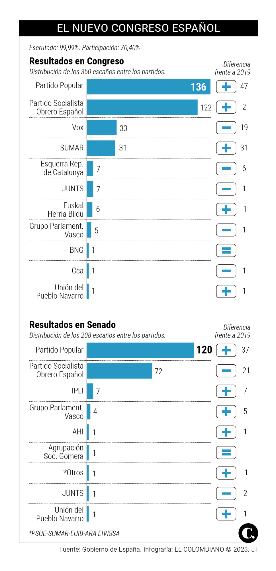 InfogrÃ¡fico