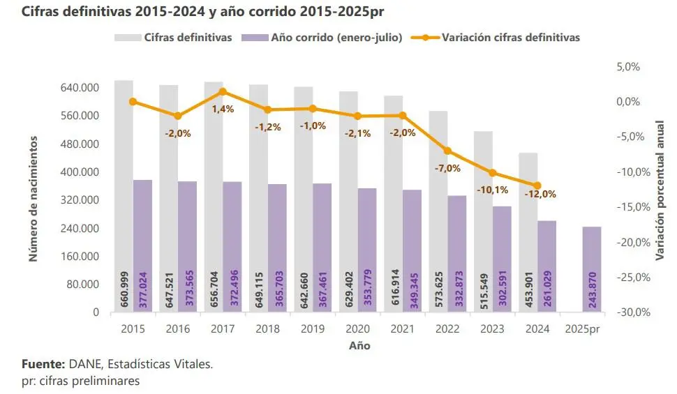 InfogrÃ¡fico