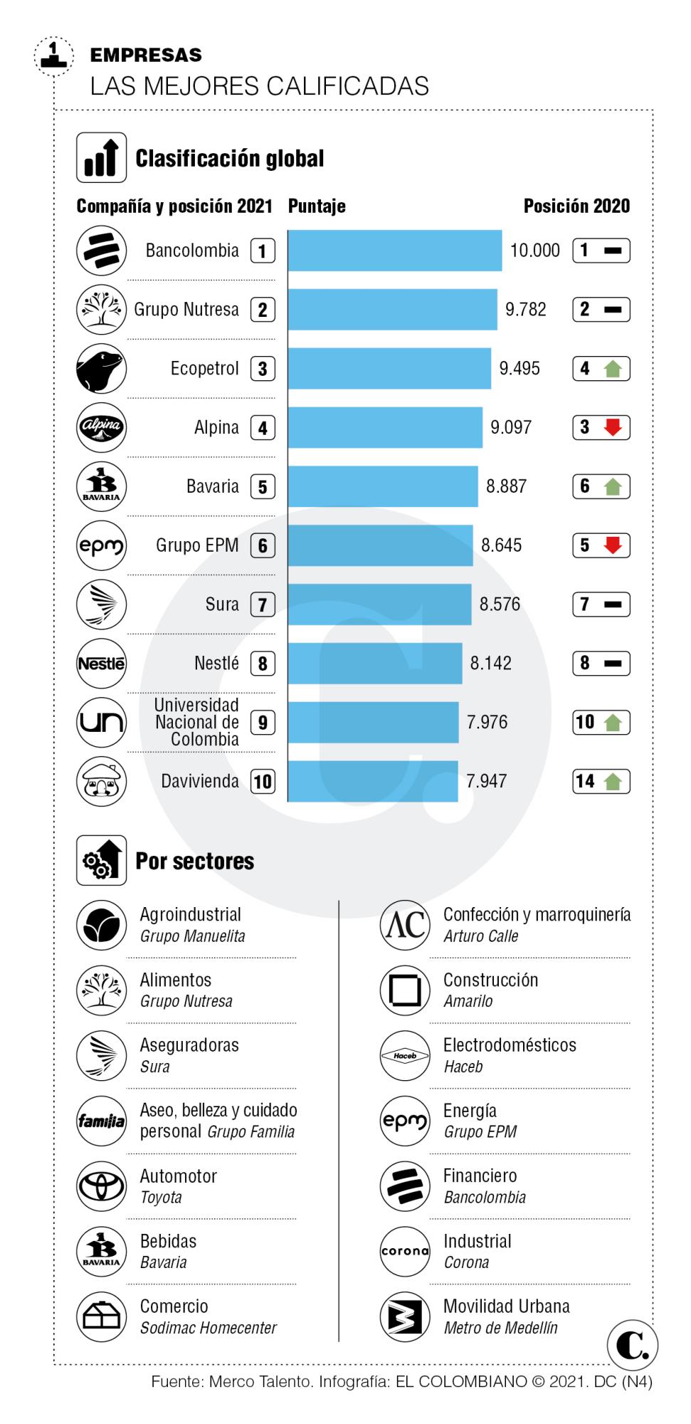InfogrÃ¡fico