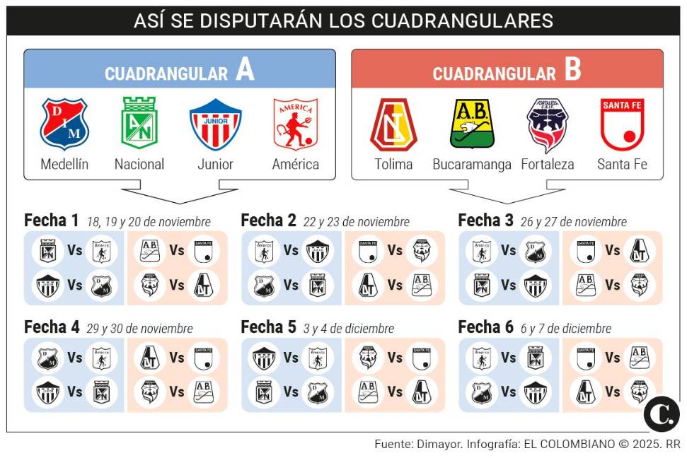 Así se abre este martes la batalla final de los cuadrangulares ...