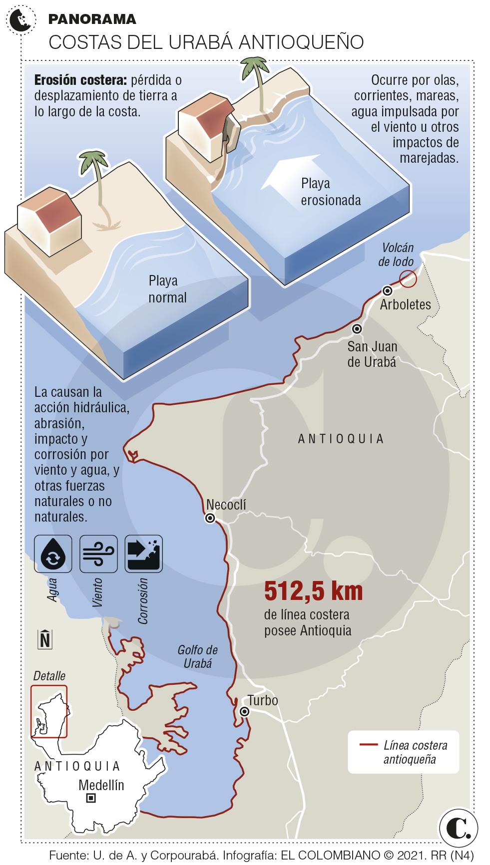 Antioquia creó en Arboletes laboratorio natural contra la erosión costera