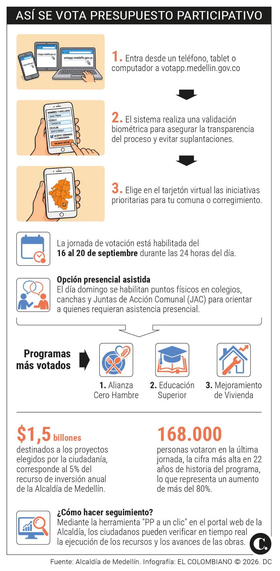 InfogrÃ¡fico