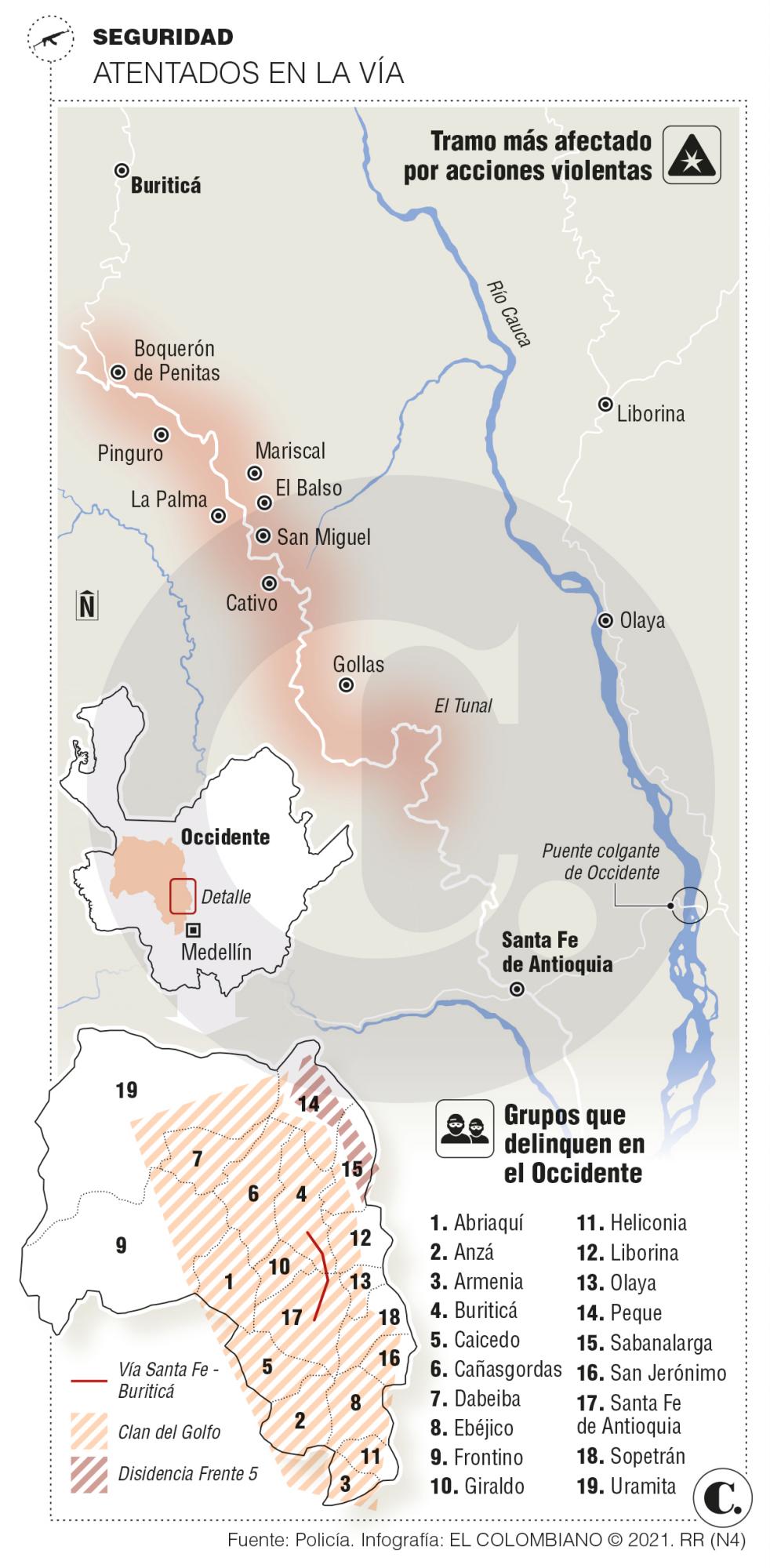 InfogrÃ¡fico
