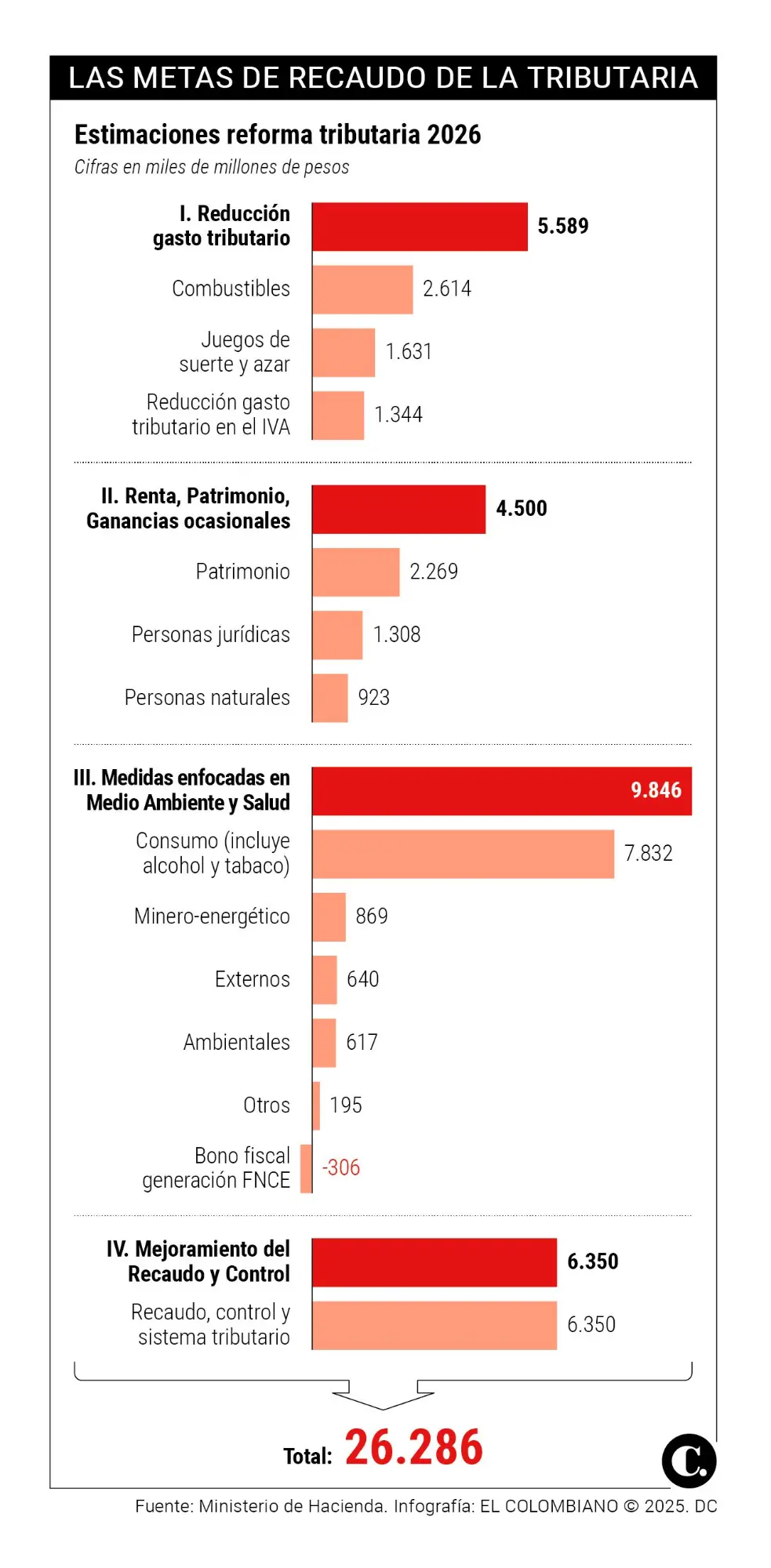 InfogrÃ¡fico