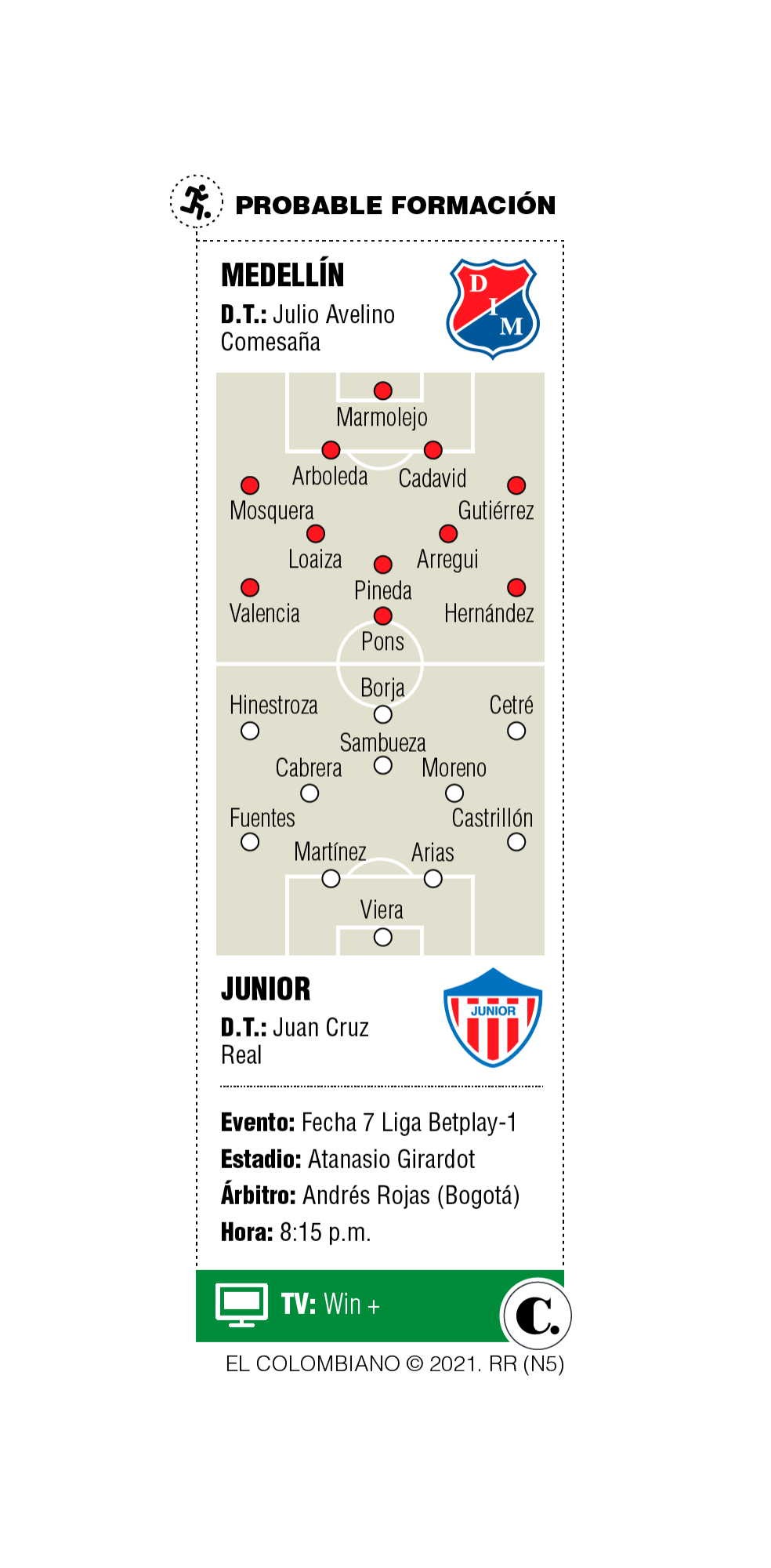 InfogrÃ¡fico