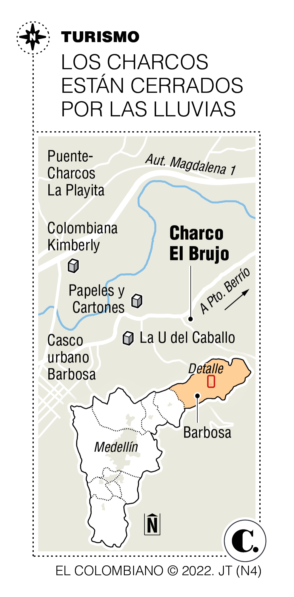 InfogrÃ¡fico