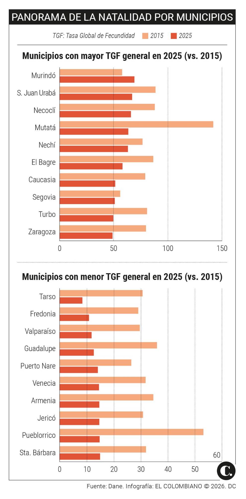 InfogrÃ¡fico