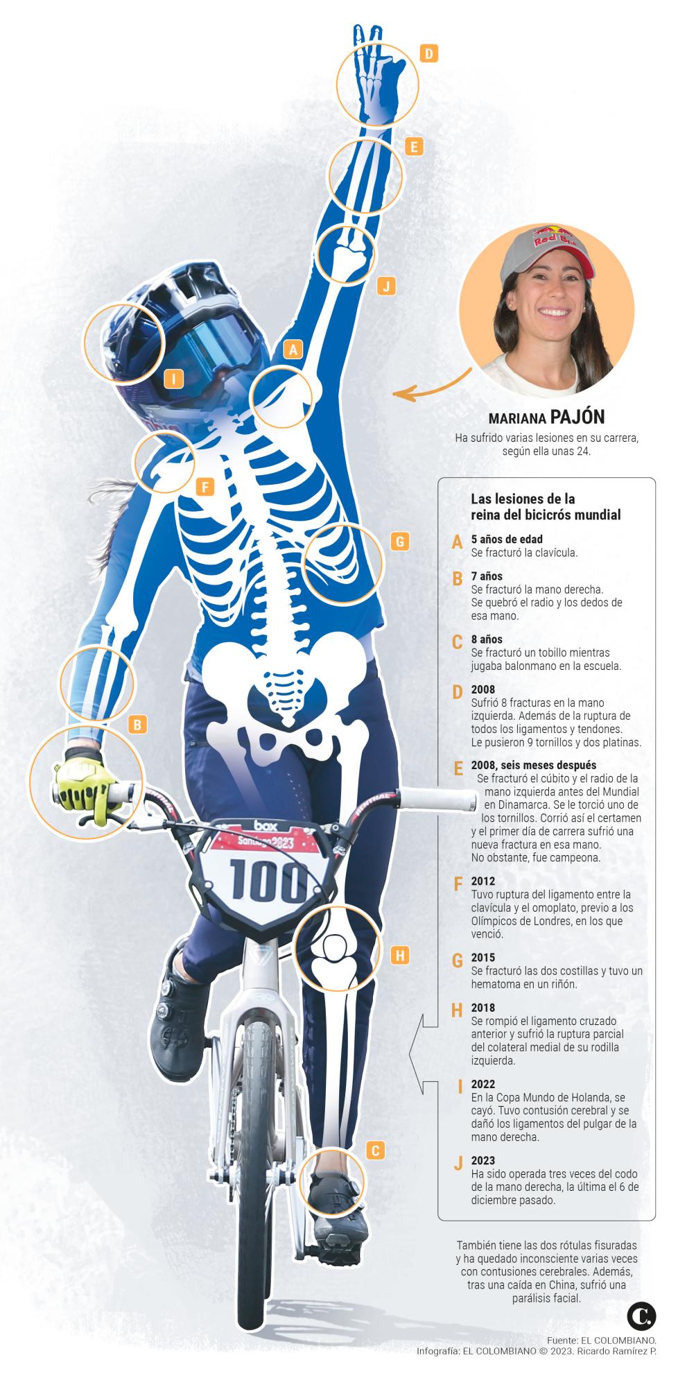 InfogrÃ¡fico